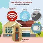 Okoseszközök, amikkel növelheted az otthonod biztonságát – Generali infografika