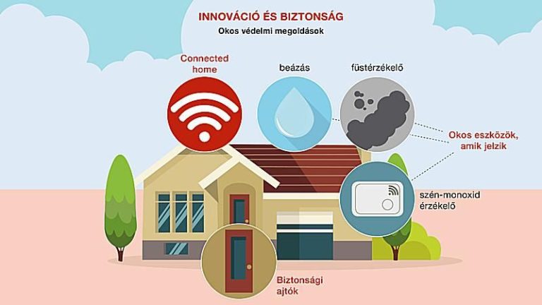 Okoseszközök, amikkel növelheted az otthonod biztonságát – Generali infografika