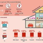 Rejtekhelyek a lakásban, amiről azt hisszük biztonságosnak – Generali infografika