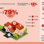 Így változtatunk a otthonunk biztonságán egy betörés után – Generali infografika