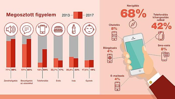 Így oszlik meg a figyelmed vezetés közben – Generali infografika