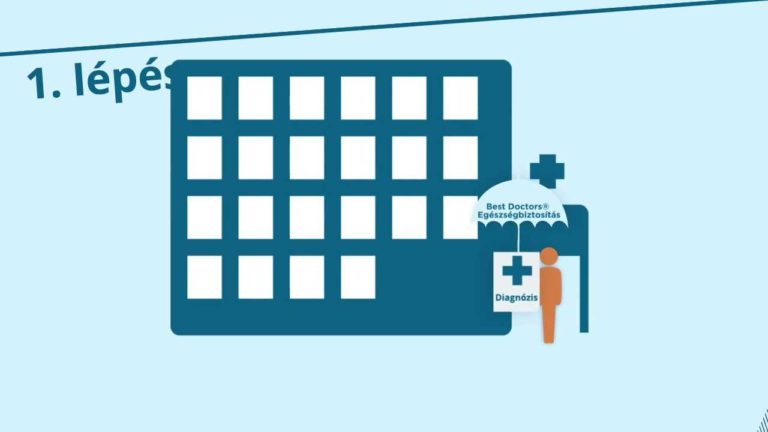 CIG Pannónia BestDoctors Egészségbiztosítás a gyakorlatban