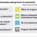 Piktogramok és jelentésük
