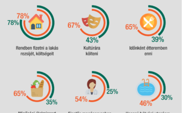 Groupama Biztosító: Ezekből fognak megélni a jövő nyugdíjasai – Infografika