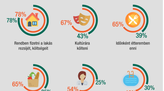 Groupama Biztosító: Ezekből fognak megélni a jövő nyugdíjasai – Infografika