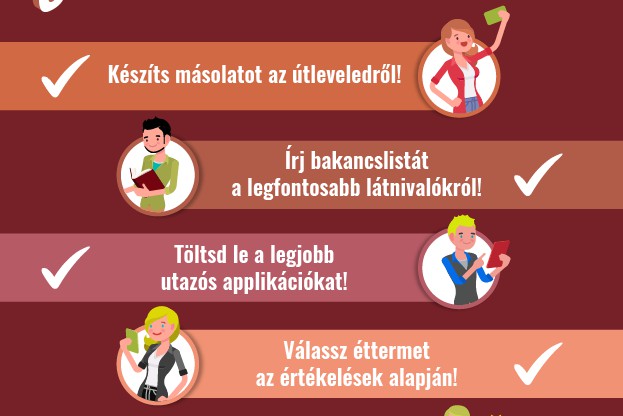 Generali infografika: Tudatos és alternatív – így utazik az Y generáció