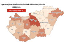 Koronavírus: 585 regisztrált fertőzött, 1 új halott Magyarországon csötörtök reggel