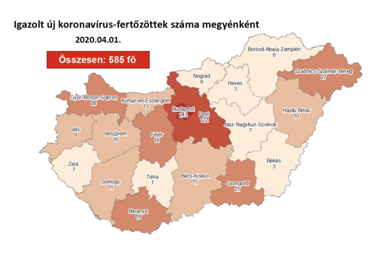 Koronavírus: 585 regisztrált fertőzött, 1 új halott Magyarországon csötörtök reggel