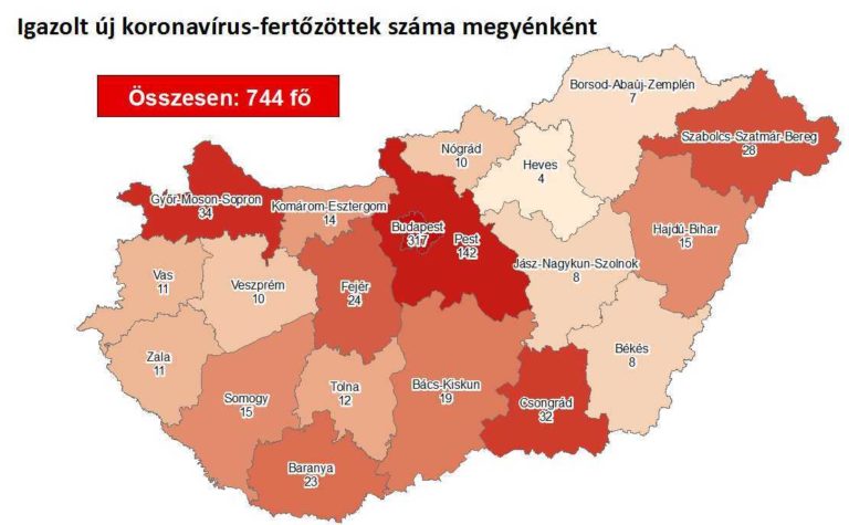 744-re nőtt a beazonosított fertőzöttek száma, 4 beteg elhunyt Magyarországon