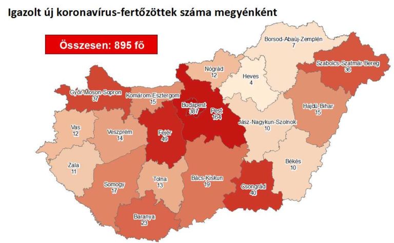 895-re nőtt a beazonosított fertőzöttek száma, 11 beteg elhunyt Magyarországon