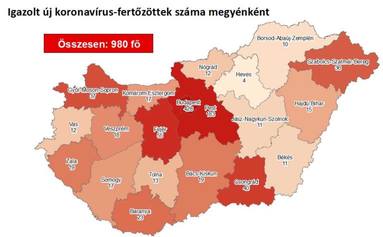 Közel ezer fertőzött Magyarországon, újabb 8 halott egy nap alatt