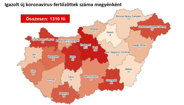 1310 beazonosított fertőzött és 8 új halott szombat reggelre Magyarországon