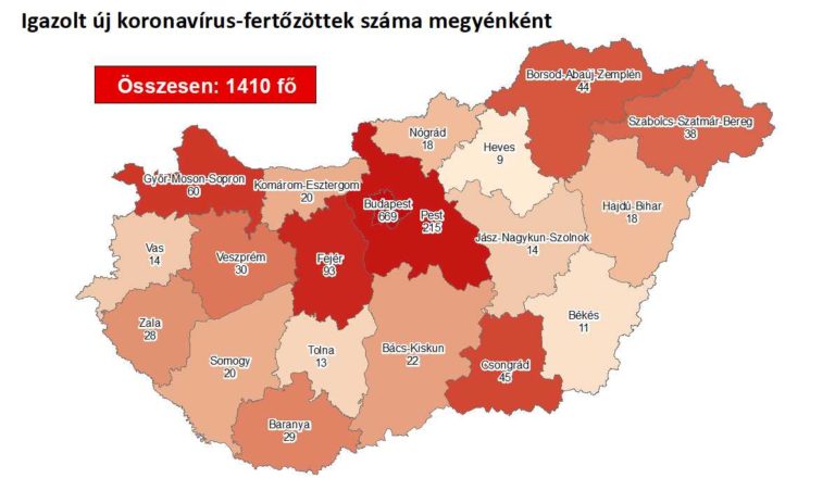 14 újabb halott és 1410 regisztrált fertőzött Magyarországon vasárnap reggel