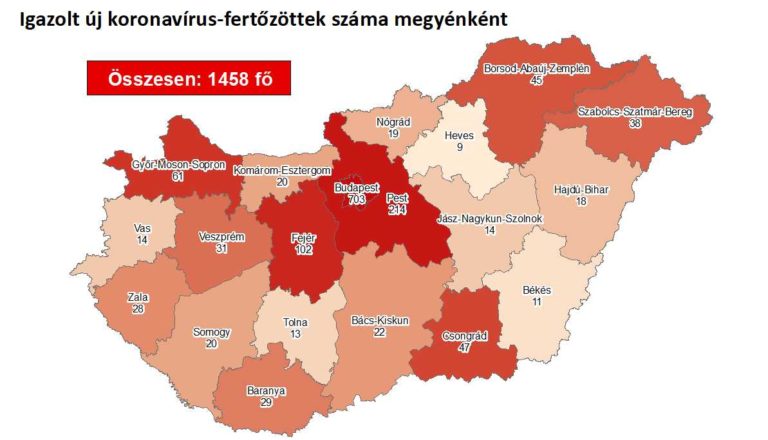 1458 beazonosított fertőzött és 10 újabb idős halott Magyarországon