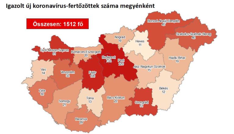 1512 fertőzött és 13 halott, kedd reggel Magyarországon