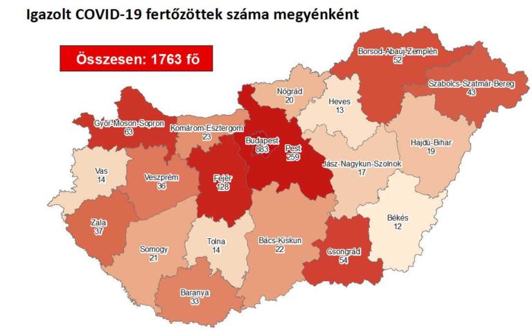 Már 1763 koronavírus-fertőzött van Magyarországon, 14 idős beteg elhunyt