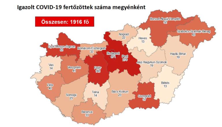Közel 2000 regisztrált fertőzöttből 784-et ápolnak kórházban vasárnap reggel