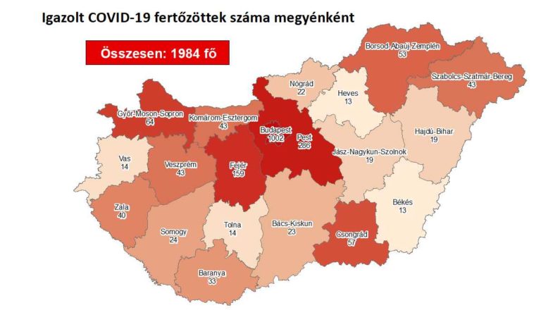 1984 azonosított fertőzött, 10 újabb idős halott hétfő reggel Magyarországon