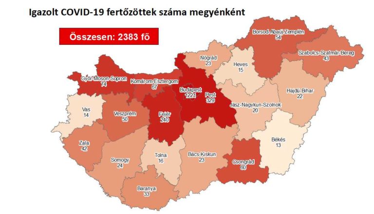 Közel 2400 regisztrált fertőzött és 11 újabb idős halott péntek reggel