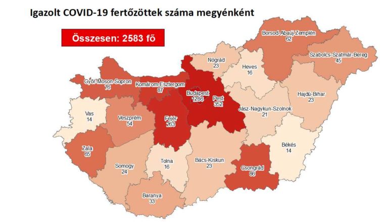 2583-ra nőtt a fertőzöttek száma, 8 beteg meghalt Magyarországon