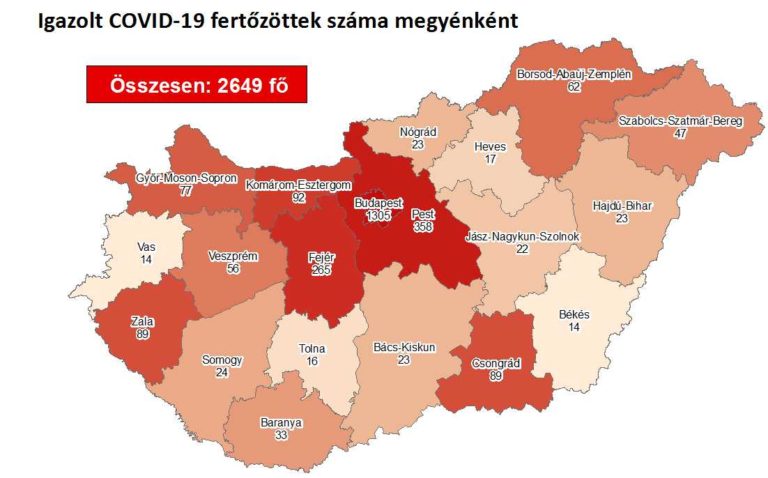 2649 azonosított  fertőzött és 11 idős halott kedd reggel Magyarországon