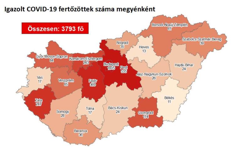 Meghalt 6 beteg és 3793-ra emelkedett a fertőzöttek száma Magyarországon