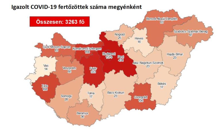 3263 fertőzött és újabb 8 idős halott Magyarországon vasárnap reggel