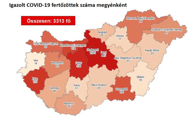 Meghalt 4 krónikus beteg, 3313-ra nőtt a COVID fertőzöttek száma idehaza