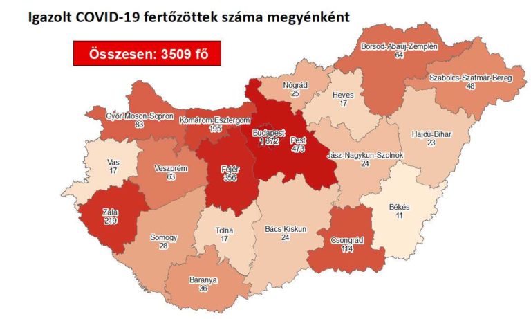 Meghalt 3 krónikus beteg és 3509-re emelkedett a fertőzöttek száma idehaza
