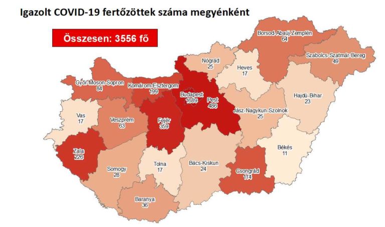 3556 fertőzött és 5 újabb idős halott Magyarországon