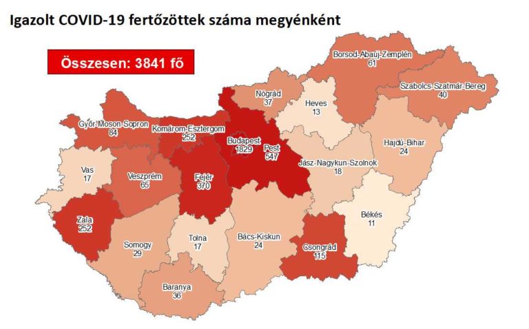 Meghalt 8 beteg és 3841-re emelkedett a fertőzöttek száma Magyarországon