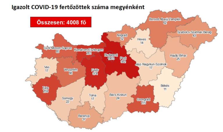 Egy halott és 4008 regisztrált koronavírus-fertőzött Magyarországon vasárnap reggel