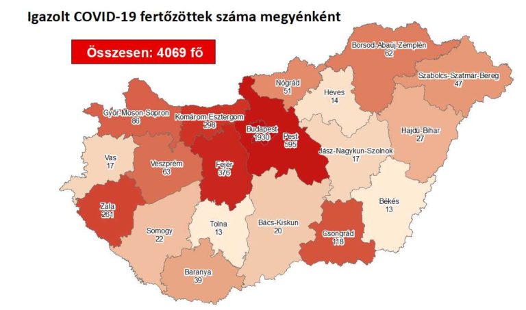 Meghalt három beteg és 4069-re emelkedett a fertőzöttek száma Magyarországon