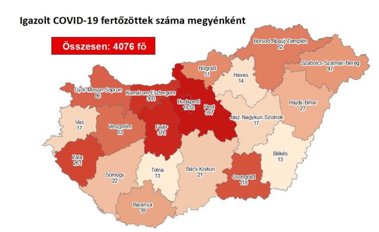 Meghalt egy 101 éves beteg, 4076-ra emelkedett a fertőzöttek száma Magyarországon