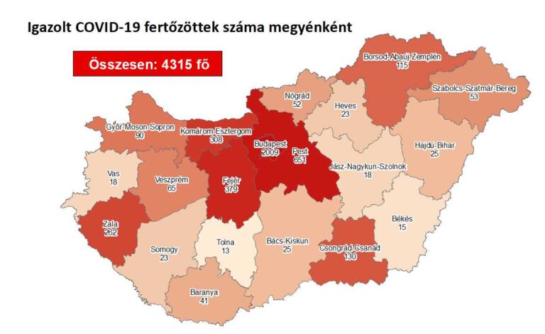 22 új koronavírusos fertőzött Magyarországon, egy beteg meghalt