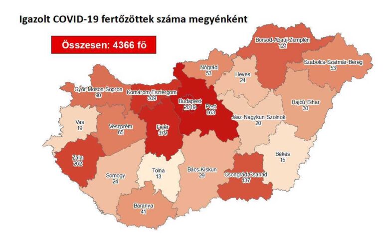 Tizenkilenc új koronavírus-fertőzött Magyarországon