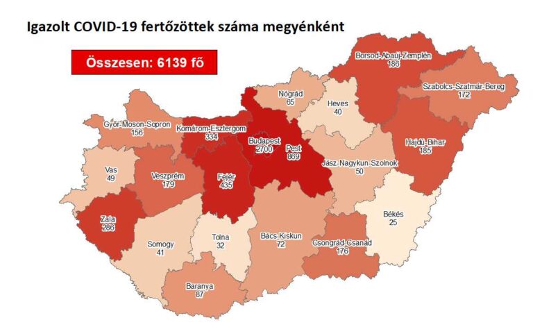 Egy halott és 178 újabb koronavírus-fertőzött hétfő reggel Magyarországon
