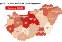 Harminccal nőtt a fertőzöttek száma Magyarországon hétfő reggelre