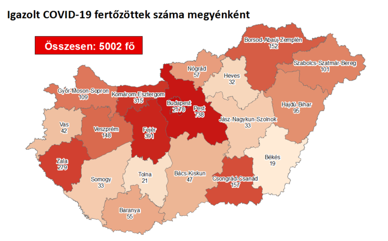 32 fővel emelkedett és meghaladta az ötezret Magyarországon a beazonosított fertőzöttek száma