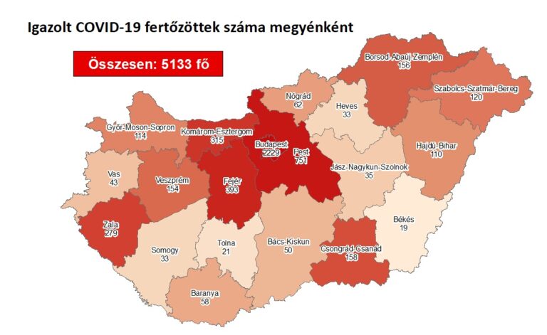 Harmincöttel emelkedett a fertőzöttek száma Magyarországon