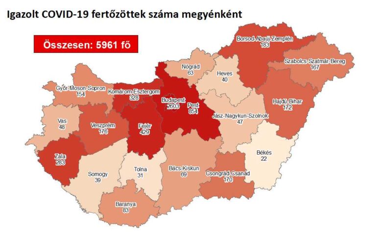 Negatív rekord: Közel 300 új koronavírus-fertőzött egy nap alatt Magyarországon
