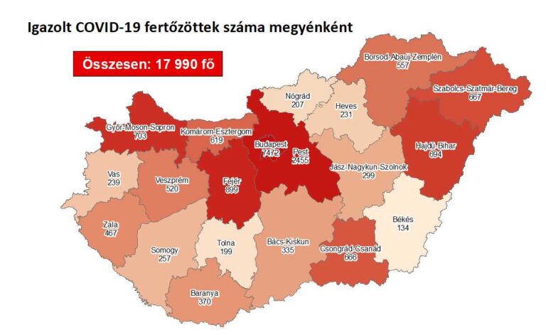 Második hullám: 1070 újabb koronavírus-fertőzött és 8 halott vasárnap reggel