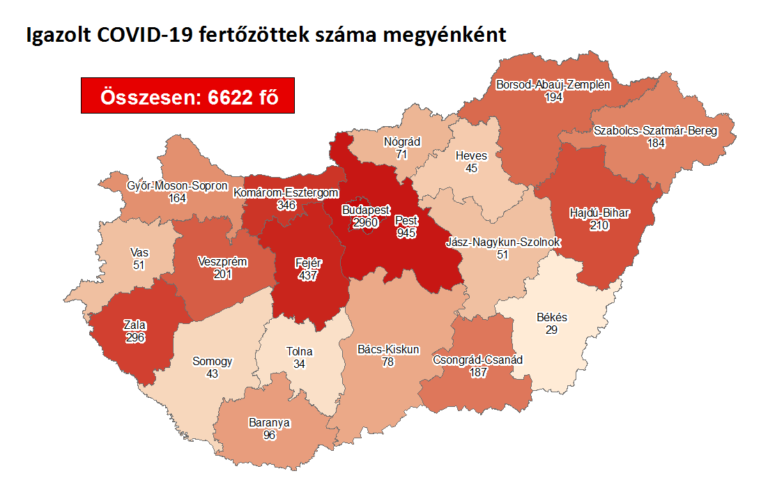 Mélypont: 365 új azonosított koronavírus-fertőzött egy nap alatt Magyarországon