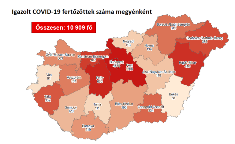 Újabb negatív rekord: 718 koronavírus-fertőzőtt és egy halott péntek reggelre Magyarországon