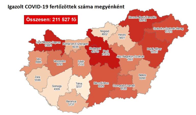 Szomorú vasárnap: 156 halott, közel hétezer új azonosított fertőzött Magyarországon