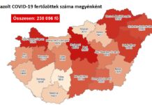 189 halott és 6212 új COVID-fertőzött péntek reggel Magyarországon
