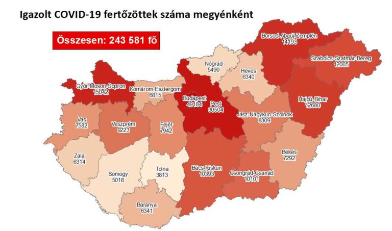 Negatív rekord: Közel 200 halott és 5525 újabb COVID fertőzött szombat reggel Magyarországon