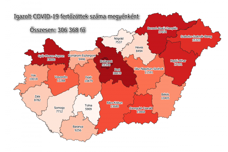 Túl a csúcson? „Csak” 1238-cal nőtt a fertőzöttek száma kedden reggelre Magyarországon