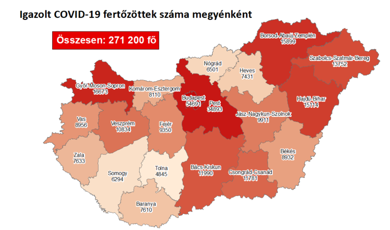 171 halott, újra 6000 felett az új koronás fertőzöttek száma Magyarországon