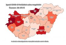 Megurgrottak a számok: 1862 új koronavírus-fertőzött, 97 halott Magyarországon